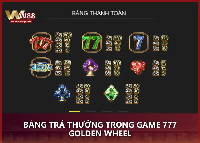 Bảng trả thưởng trong game 777 Golden Wheel