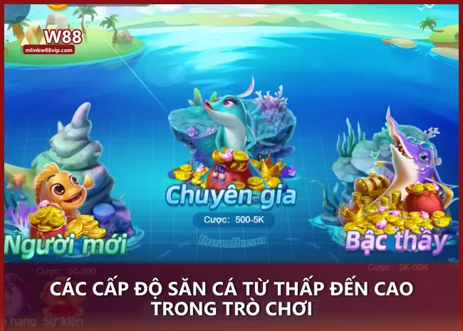 Các cấp độ săn cá từ thấp đến cao trong trò chơi