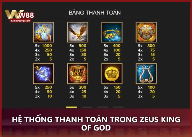 Hệ thống thanh toán trong Zeus King Of God