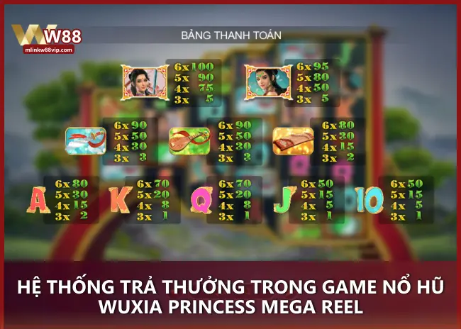 Hệ thống trả thưởng trong game nổ hũ Wuxia Princess Mega Reel