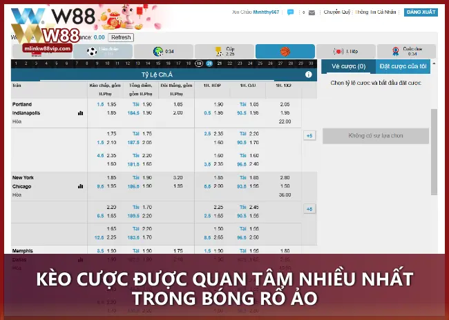 Kèo cược được quan tâm nhiều nhất trong bóng rổ ảo