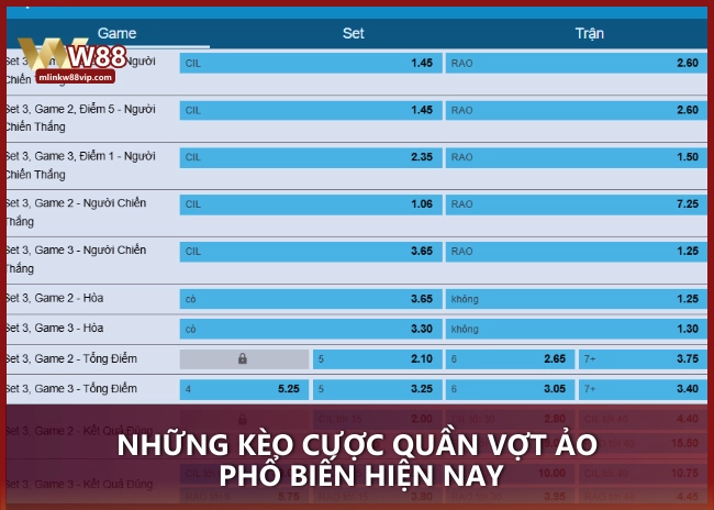 Những kèo cược Quần Vợt ảo phổ biến hiện nay