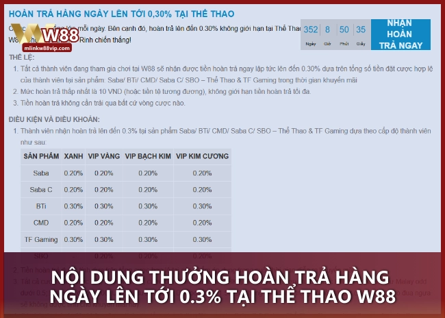 Nội dung thưởng hoàn trả hàng ngày lên tới 0.3% tại Thể Thao W88